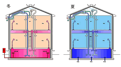 蓄熱式全館暖房システム図