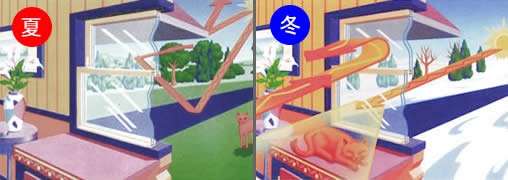 夏・冬 イメージ図